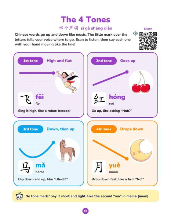 The 4 tones and how to say pinyin, with audio